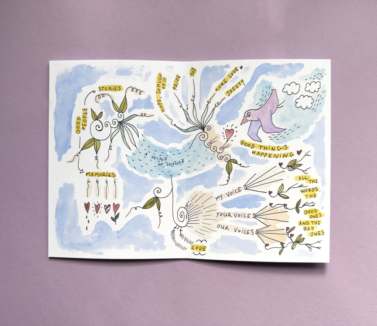 In this booklet spread, Coco, an autistic visual artist, explores how finding out about their identity led them to community, safety, and life-saving information